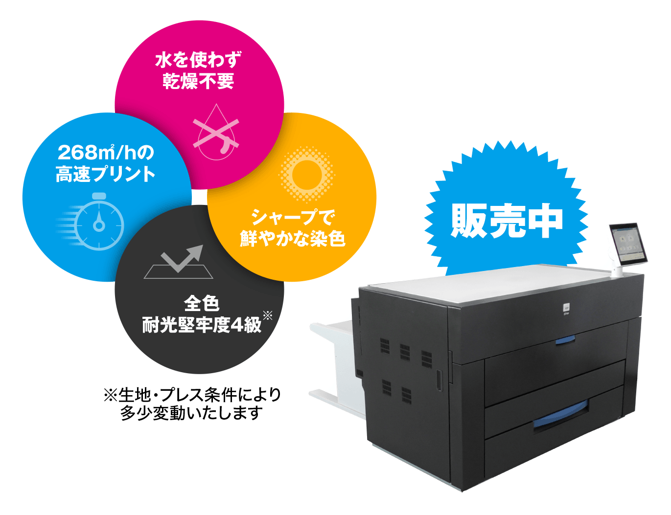 水を使わず乾燥不要、268㎡/hの高速プリント、シャープで鮮やかな染色、全色耐光堅牢度4級。販売中